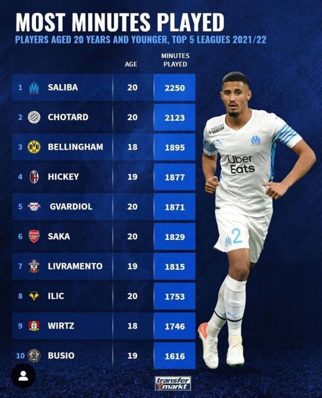 網球選手若