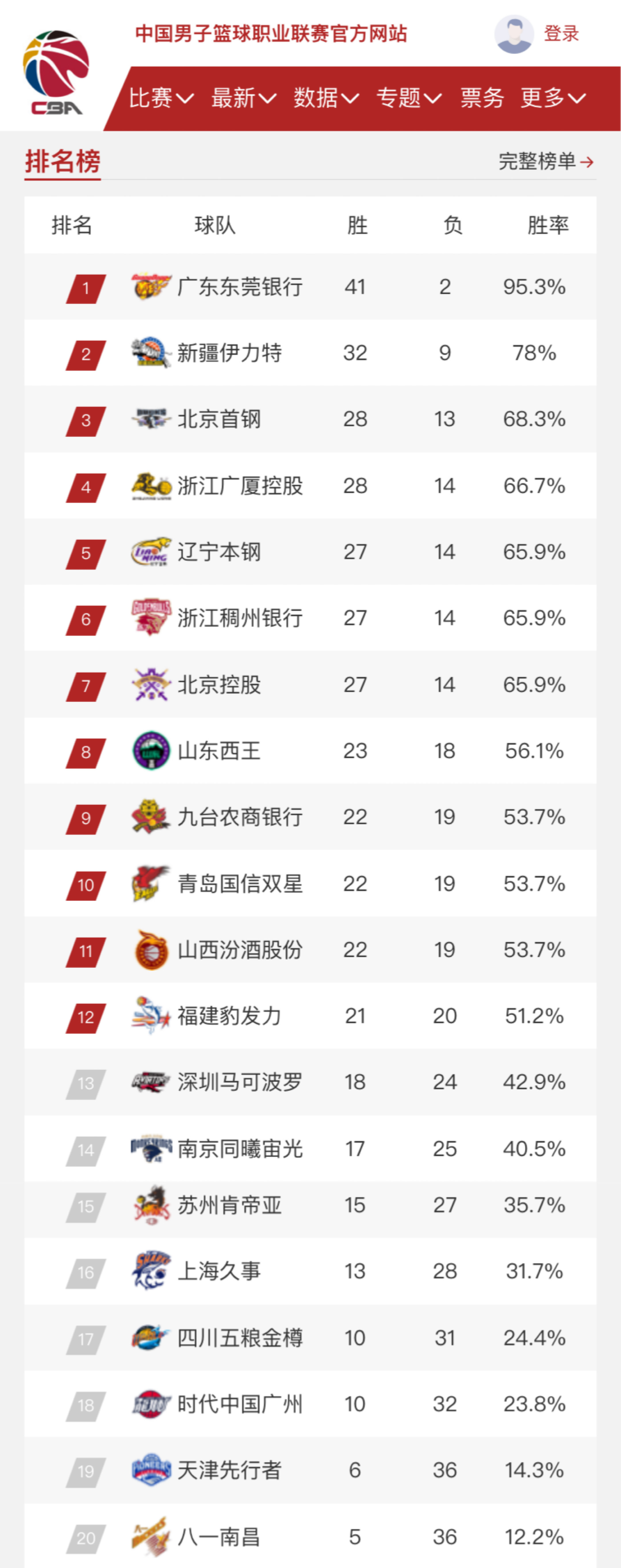 要場次